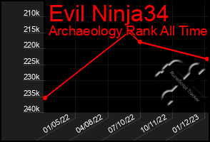 Total Graph of Evil Ninja34