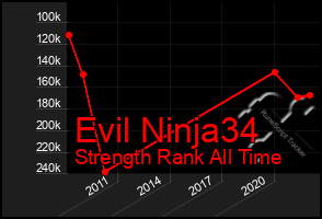Total Graph of Evil Ninja34