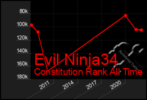 Total Graph of Evil Ninja34