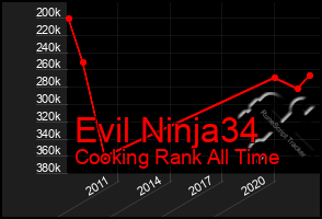 Total Graph of Evil Ninja34