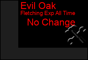 Total Graph of Evil Oak