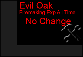 Total Graph of Evil Oak