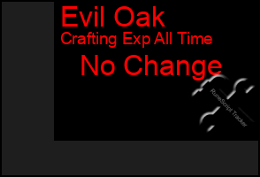 Total Graph of Evil Oak