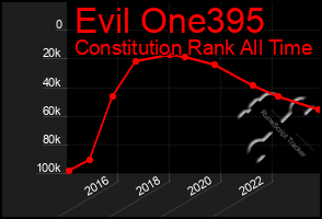 Total Graph of Evil One395