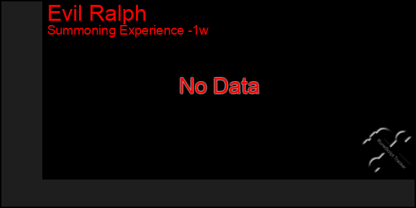 Last 7 Days Graph of Evil Ralph