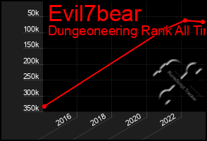 Total Graph of Evil7bear