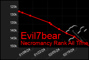 Total Graph of Evil7bear