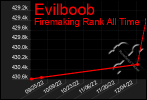 Total Graph of Evilboob