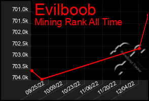 Total Graph of Evilboob