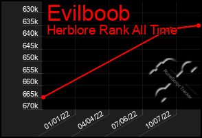 Total Graph of Evilboob