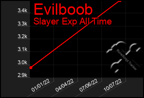 Total Graph of Evilboob