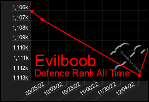 Total Graph of Evilboob