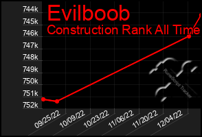 Total Graph of Evilboob