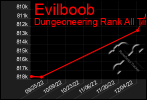 Total Graph of Evilboob