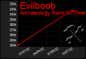 Total Graph of Evilboob