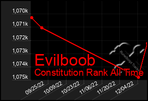 Total Graph of Evilboob