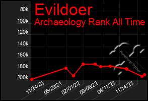 Total Graph of Evildoer