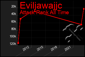 Total Graph of Eviljawajjc