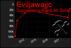 Total Graph of Eviljawajjc