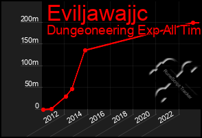 Total Graph of Eviljawajjc