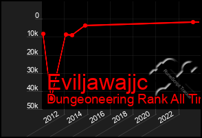 Total Graph of Eviljawajjc