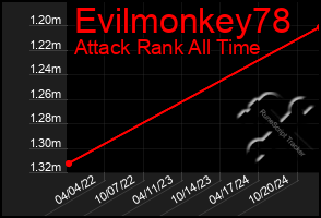 Total Graph of Evilmonkey78