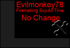 Total Graph of Evilmonkey78