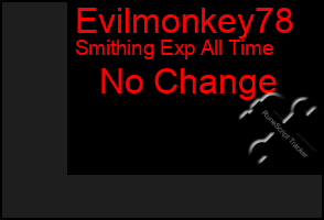 Total Graph of Evilmonkey78