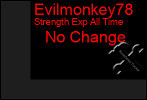 Total Graph of Evilmonkey78