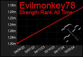 Total Graph of Evilmonkey78