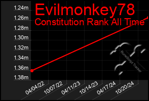 Total Graph of Evilmonkey78