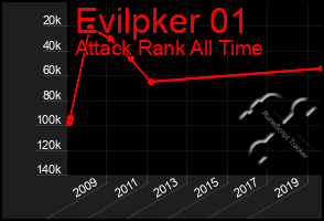 Total Graph of Evilpker 01