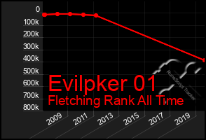 Total Graph of Evilpker 01