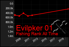 Total Graph of Evilpker 01