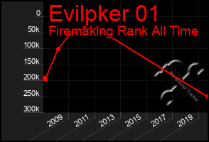 Total Graph of Evilpker 01