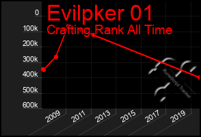 Total Graph of Evilpker 01