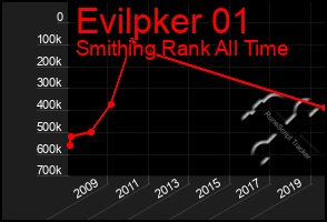 Total Graph of Evilpker 01