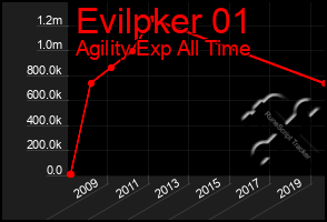 Total Graph of Evilpker 01