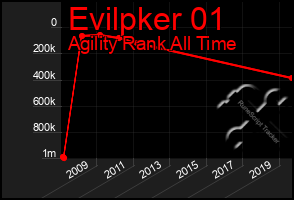 Total Graph of Evilpker 01