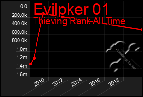 Total Graph of Evilpker 01