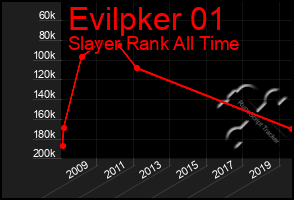 Total Graph of Evilpker 01