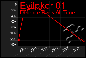 Total Graph of Evilpker 01