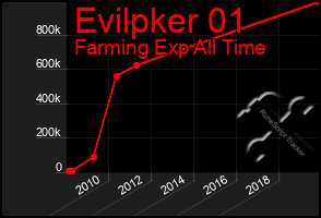 Total Graph of Evilpker 01