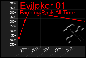 Total Graph of Evilpker 01