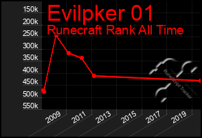 Total Graph of Evilpker 01