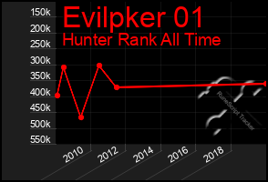 Total Graph of Evilpker 01