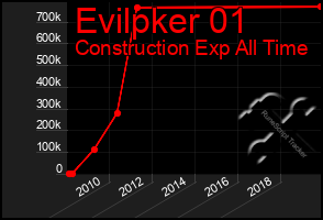 Total Graph of Evilpker 01