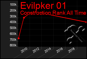 Total Graph of Evilpker 01