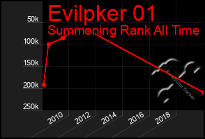 Total Graph of Evilpker 01