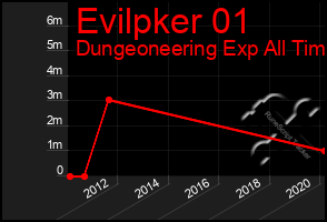 Total Graph of Evilpker 01